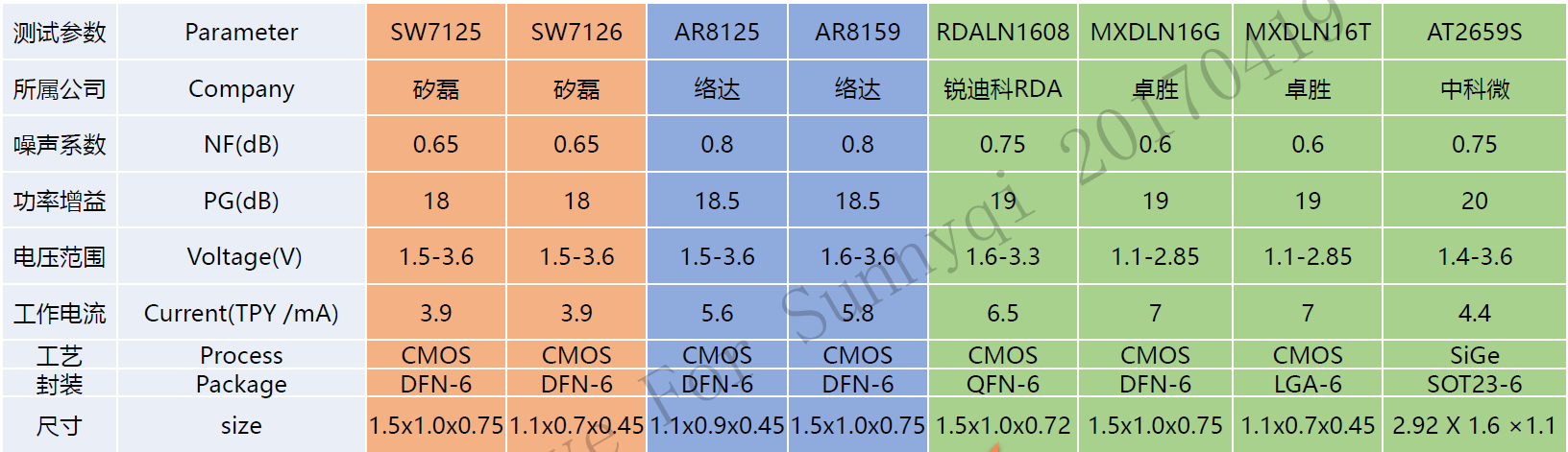 孙磊+No.012+004.png