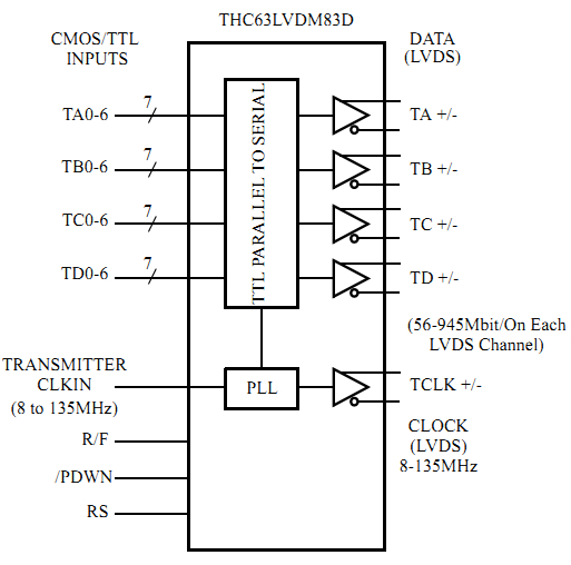 THC63LVDM83D's Block Diagram