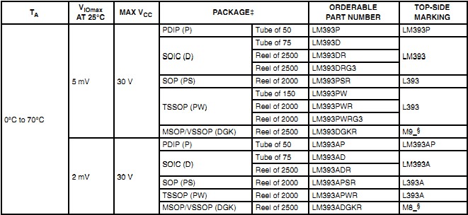 LM393DR's Ordering Information
