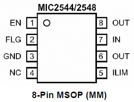MIC2544's Packa