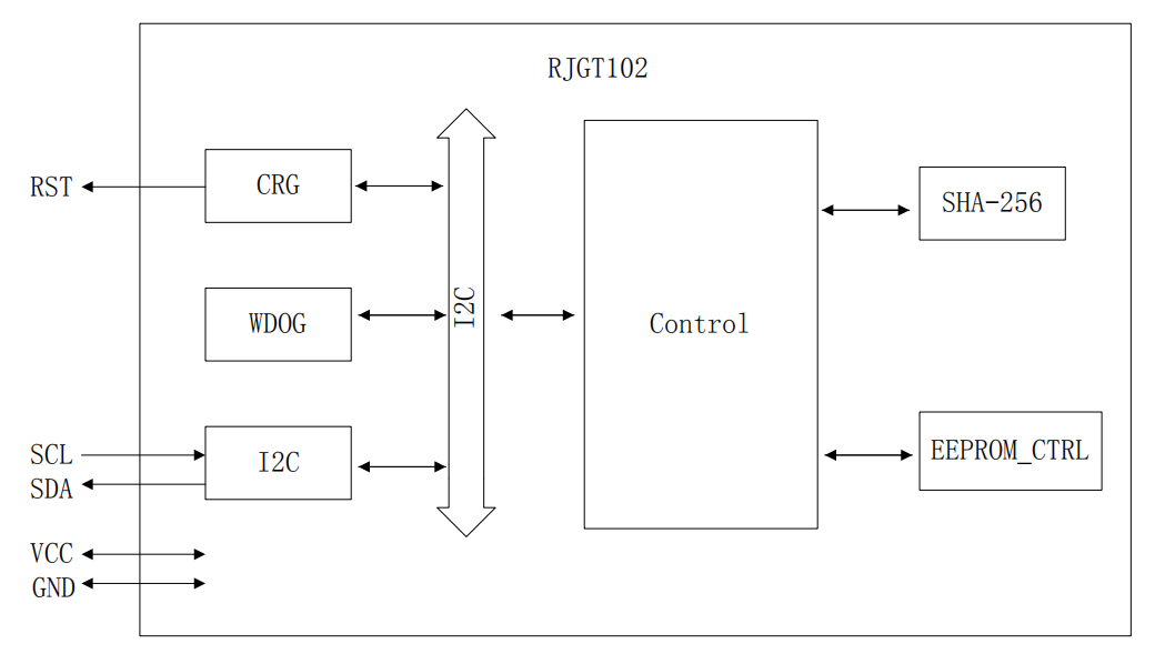 RJGT102WDT6加密芯片的功能框图