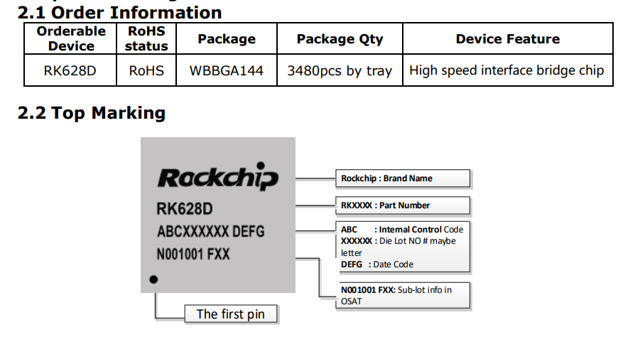 RK628-D’Ordering Information