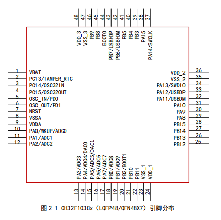 CH32F103ͼ